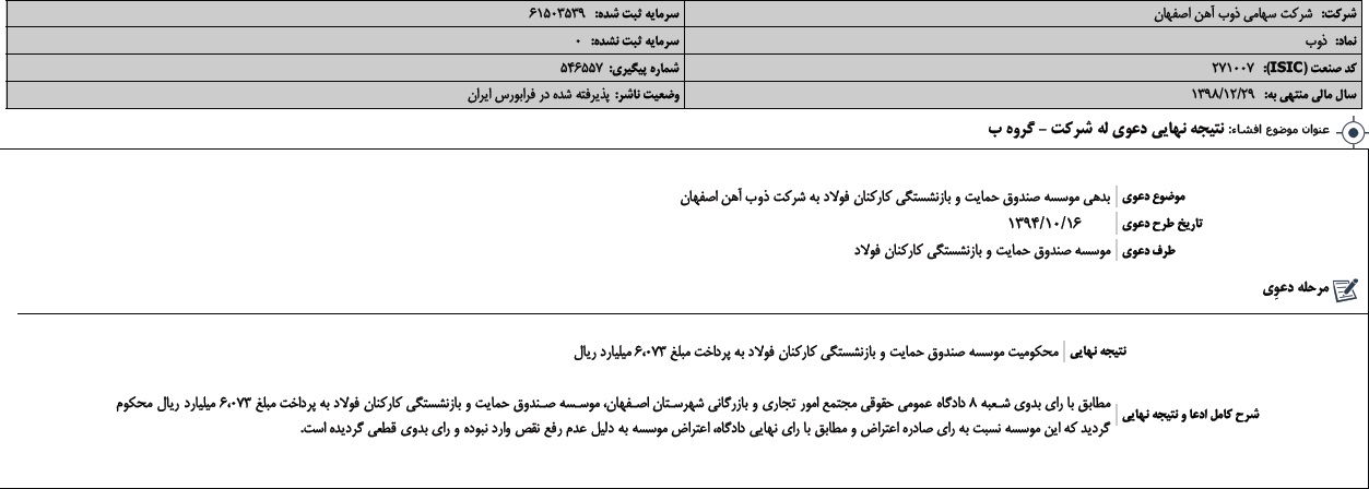 صندوق حمایت و بازنشستگی کارکنان فولاد مکلف به پرداخت ۶۰۷۳ میلیارد ریال بدهی خود به ذوب اهن اصفهان شد