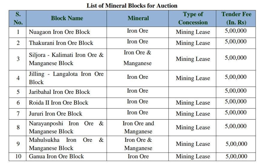 دولت اودیشا هند پیشنهاد تمدید مجوز ۱۰ معدن سنگ آهن و منگنز را ارائه نمود