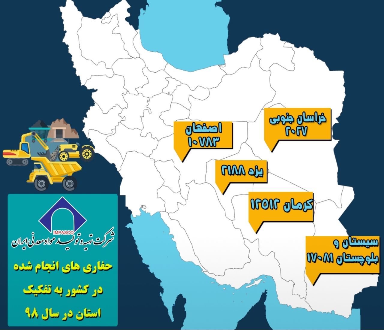 حفاری های انجام شده توسط شرکت تهیه و تولید موادمعدنی ایران در سال ۹۸ به تفکیک استان ها
