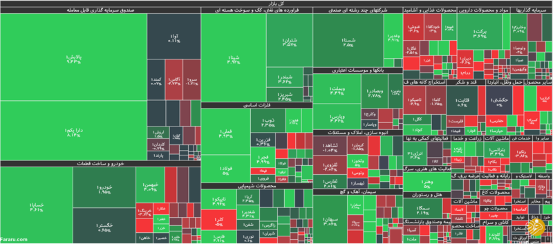 سبقت نمادهای بزرگ و توقف کوچکترها در بورس